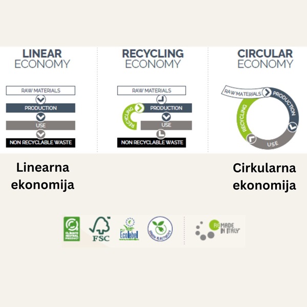Umanjena slika proizvoda Dozator za jumbo toaletni papir u rolni Lucart Econatural Flow - Bela
