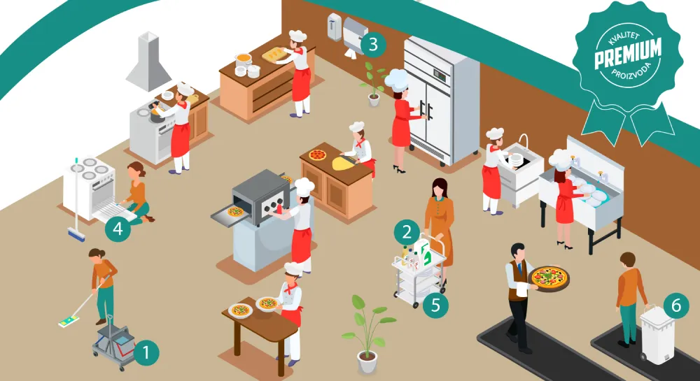 Vodič za Čišćenje Profesionalne Kuhinje